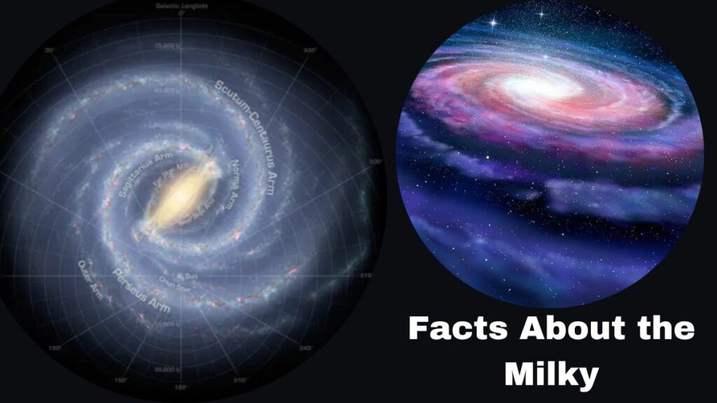 Facts About the Milky